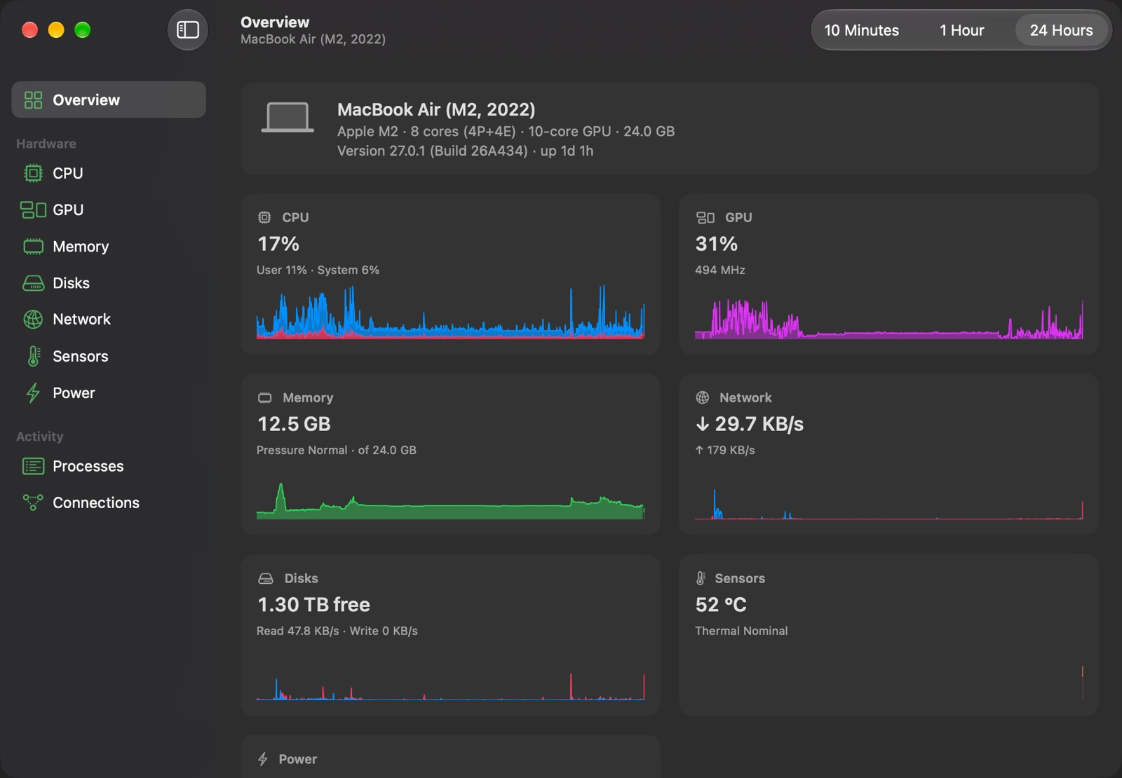 The dashboard's overview of a MacBook Air over the last 24 hours