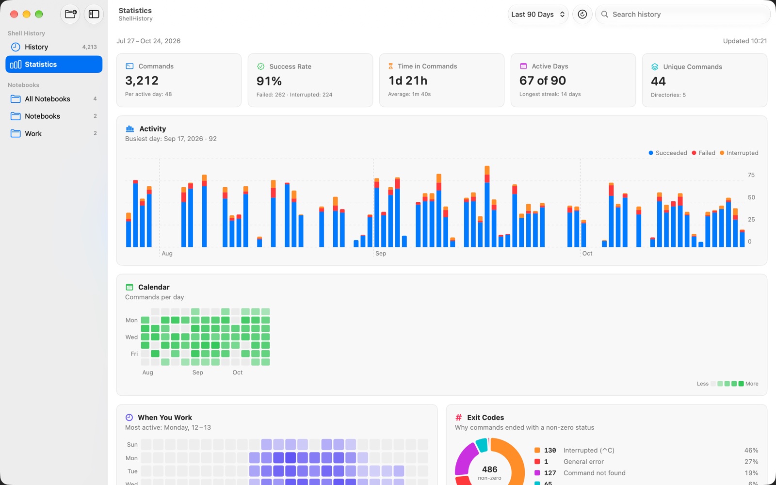 Statistics on the Mac: commands, success rate, time in commands, active days, and charts of activity and exit codes